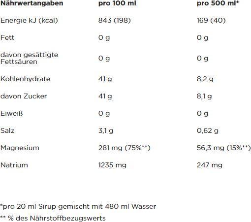 Valeurs nutritives et ingrédients Powerbar Boisson électrolytique (Fraise-Lime, 1 x)