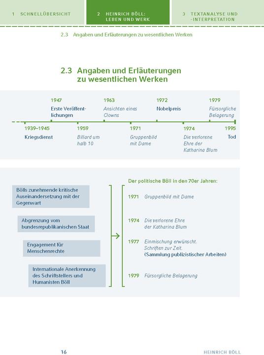 Image du produit Heinrich Böll: Die verlorene Ehre der Katharina Blum (Allemand, Henry Boell, 2019)