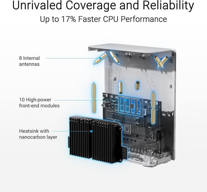 Image du produit ASUS ZenWiFi BT10 1 Blanc