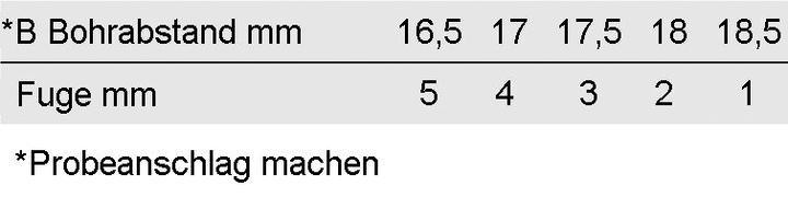 Valori nutrizionali e ingredienti Hettich Falttürscharniere