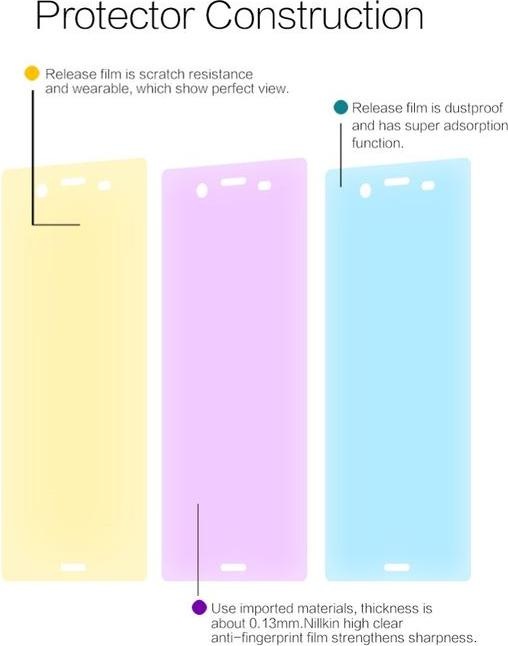 Produktbild Nillkin Super Clear Series (1 Stück, Sony Xperia XZ1)