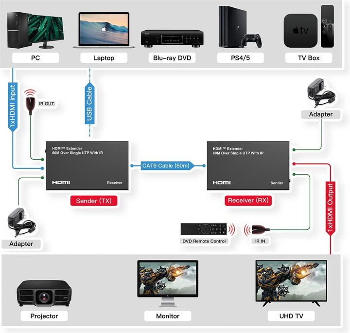 Immagine prodotto Value Estensore HDMI via Cat5e/6 60m (60 m)