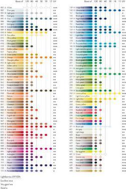 Immagine prodotto Caran d'Ache Acquerelli Supracolor (1 x)