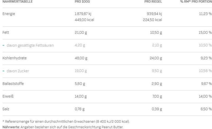 Valori nutrizionali e ingredienti Clif Bar Burro di arachidi ripieno (Burro di Arachidi, 12 pz., 600 g)
