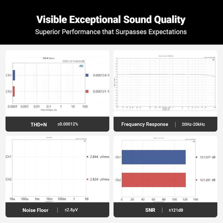 Produktbild Fosi Audio Q6 Mini DAC – USB-C, OPT/COAX – RCA & Sub – 32bit/768kHz (USB-DAC)
