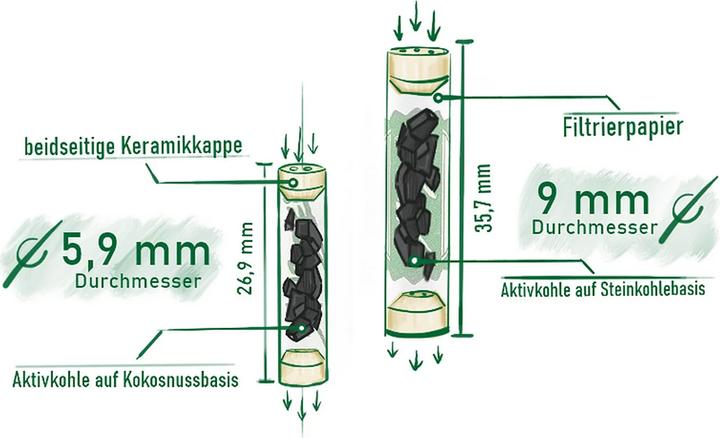 Produktbild Purize Xtra-Slim