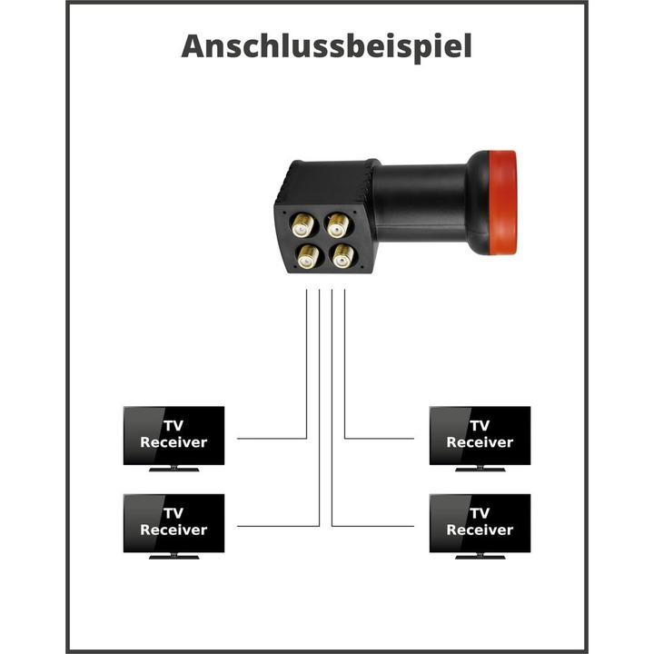 Actual product image Megasat Diavolo Quad (Quad LNB, 40mm)