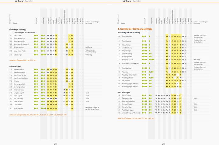Image du produit Tennistraining für jeden Tag (Allemand, Volker Wiegand, 2022)