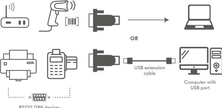 Produktbild LogiLink USB 2.0 zu (USB 2.0, 15 cm)