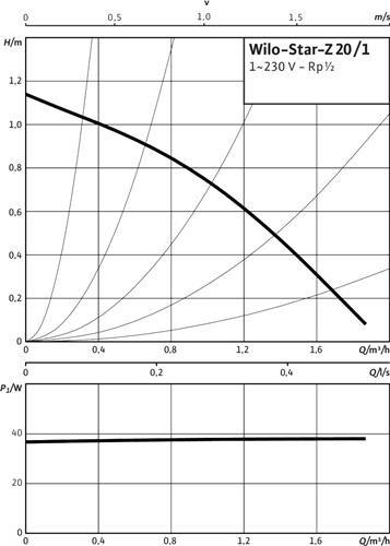 Productafbeelding Wilo Star-Z 20/1 (Stromingspomp)