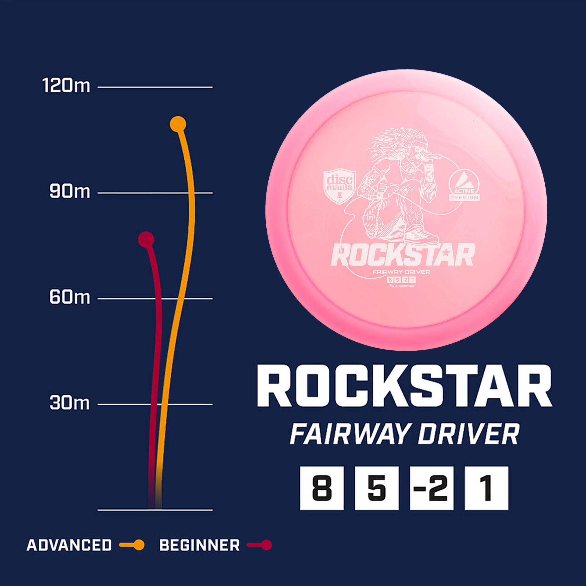Thumbnail - Discmania Discgolf Fairway Driver ROCKSTAR Active Premium Pink 8/5/-2/1