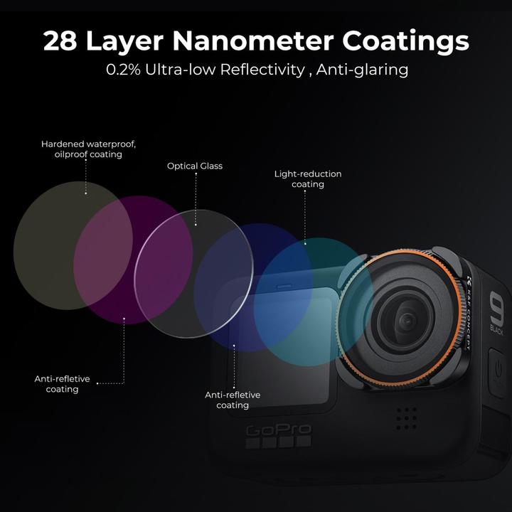 Immagine prodotto K&F Concept Filtro CPL per Hero 9 / Hero 10 / Hero 11