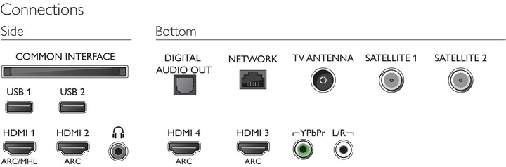 Produktbild Philips 55OLED803/12 (55", OLED, 4K, 2018)