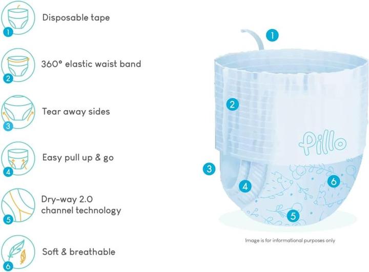 Immagine prodotto Pillo Enjoy Parenting (Dimensione 4, Pacco trasportabile, 132 pz.)