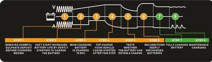 Produktbild Paco MEC2410 10A/24V Batterieladegerät LKW (24V, 10 A)