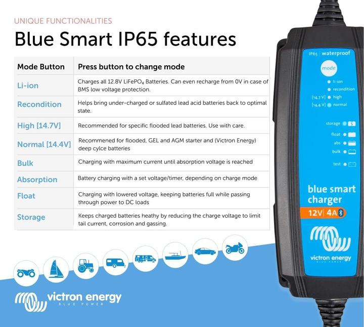 Produktbild Victron Energy Bleiakku-Ladegerät Blue Smart (12V, 4 A)