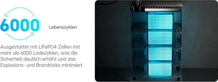 Produktbild Marstek Jupiter C + All in One System