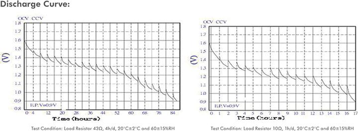 Actual product image LogiLink Ultra Power (8 pcs., AA, 1700 mAh)