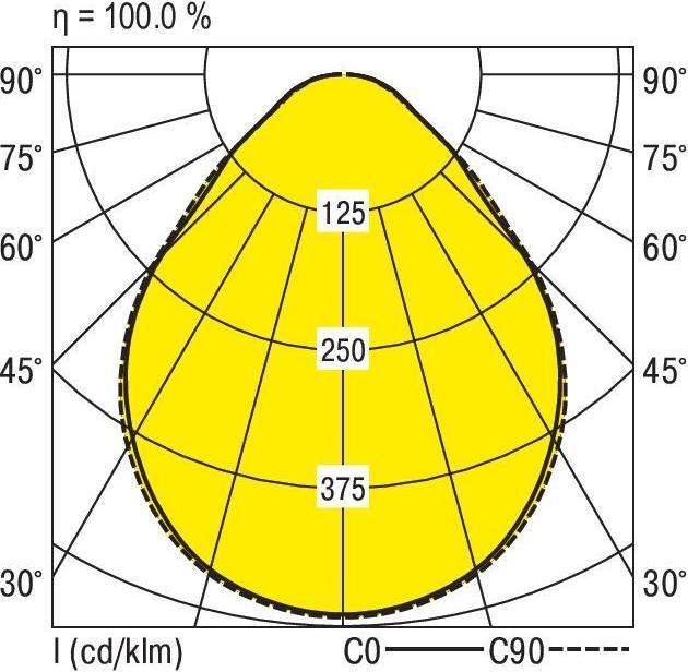 Actual product image Ridi LED ceiling light (15800 lm)