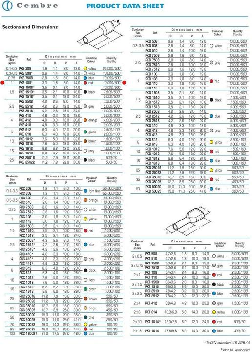 Nutritional values and ingredients Kalitec for motors