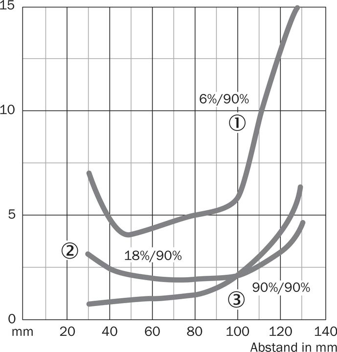 Actual product image Sick Diffuse reflection light scanner