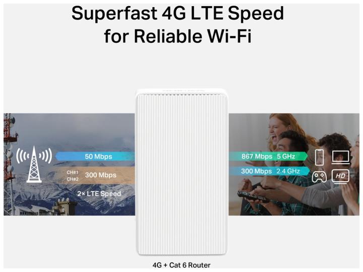 Image du produit Mercusys TP-LINK MB230-4G AC1200 Wi-Fi 4G+ LTE Router, Build-In 300Mbps 4G LTE Modem