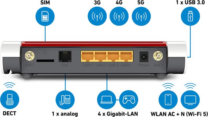 Productafbeelding AVM FRITZ!Box 6850 5G WLAN Router Gigabit Ethernet Dual-Band (2.4 GHz/5 GHz) 3G 4G