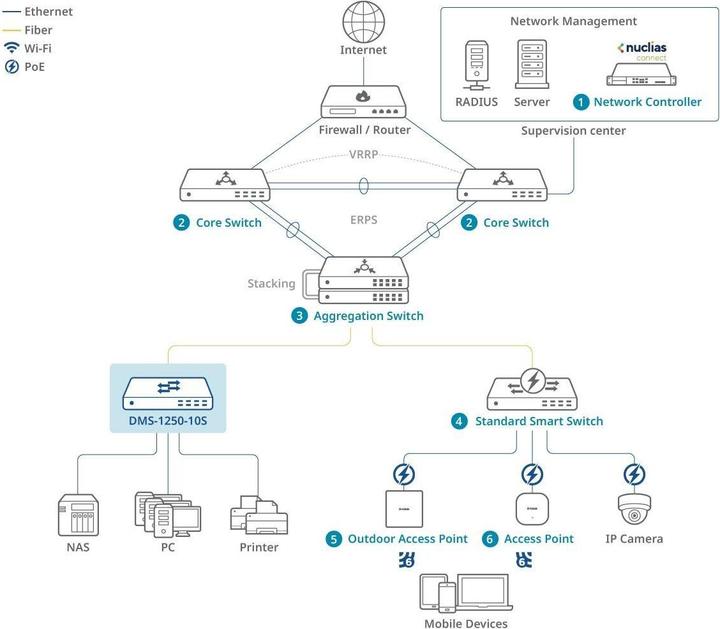 Produktbild D-Link 10-PORT MULTI-GIGABIT SMART