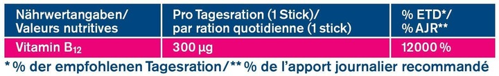 Valeurs nutritives et ingrédients Tetesept Vitamine B12 (20 pièce(s), Poudre, 70 g)