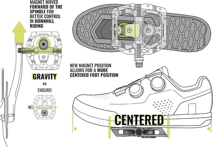 Produktbild Magped GRAVITY 200