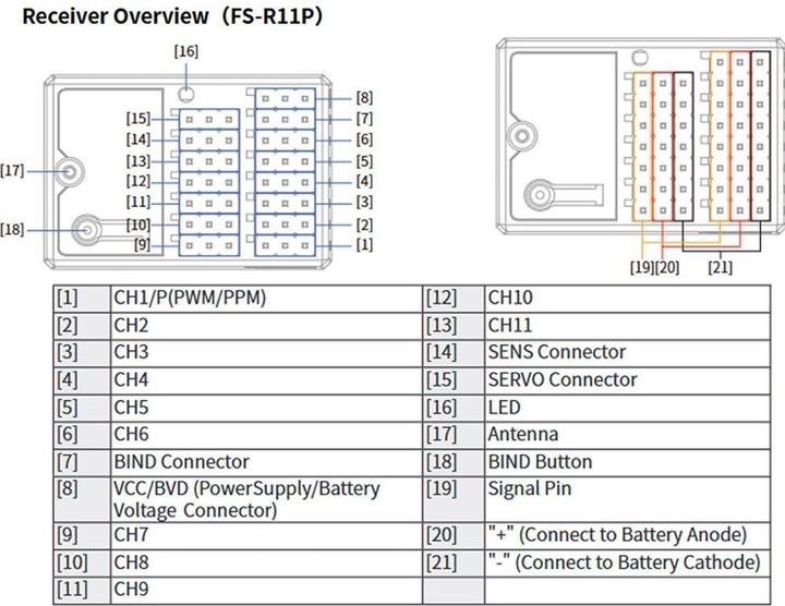 Actual product image Fly Sky 11-channel receiver for G11P 2.4GHz remote control