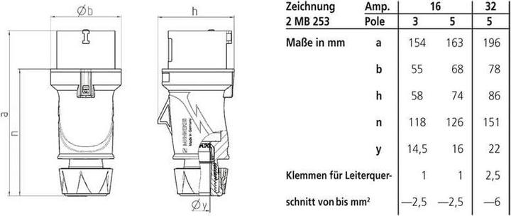 Actual product image Mennekes CEE plug (CEE 7/5)