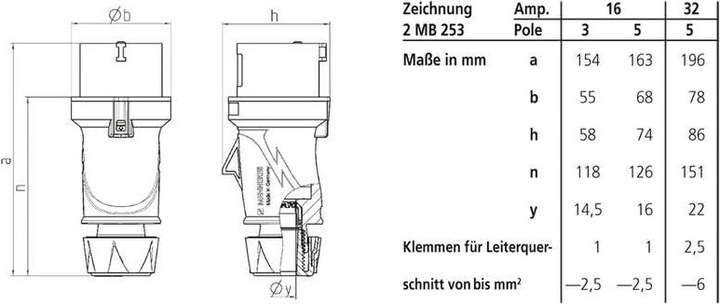 Produktbild Mennekes CEE Stecker (CEE 16/5)