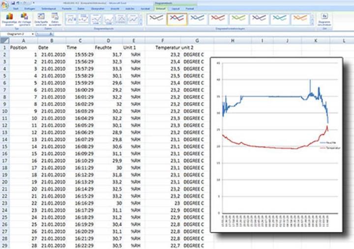 Actual product image PCE Instruments Thermo-Hygrometer mit Sinterkappe