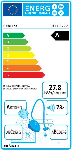 Energy Label Philips FC8722/19 Performer Expert
