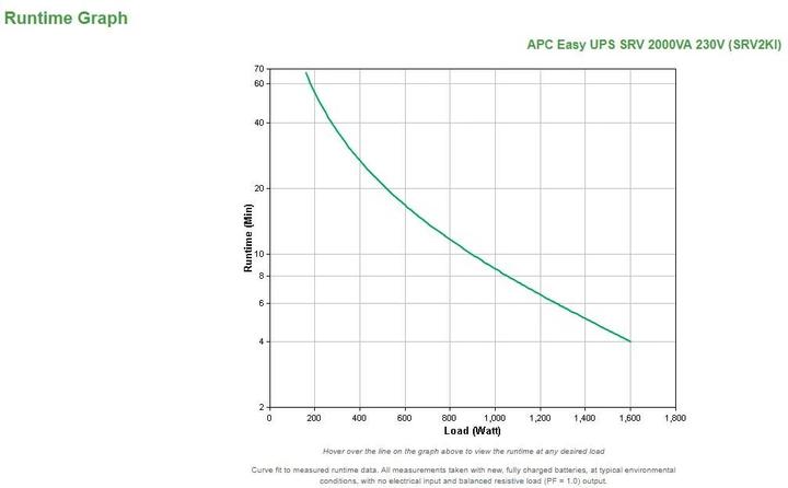 Produktbild APC SRV2KI (2000 VA, 1600 W, Online-Doppelwandler USV)