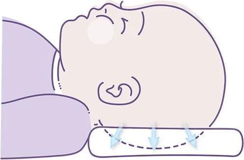 Image du produit Träumeland Coussin de développement Carefor (25 x 22 cm)