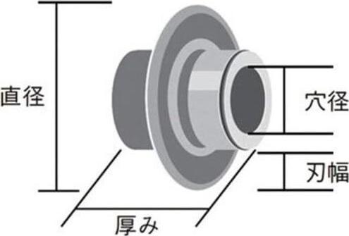 Actual product image Ridgid Cutting wheel F-3
