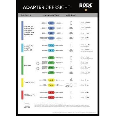 Thumbnail - RØDE 3.5mm Klinke – 3.5mm Buchse (0.17 m), Audio Kabel