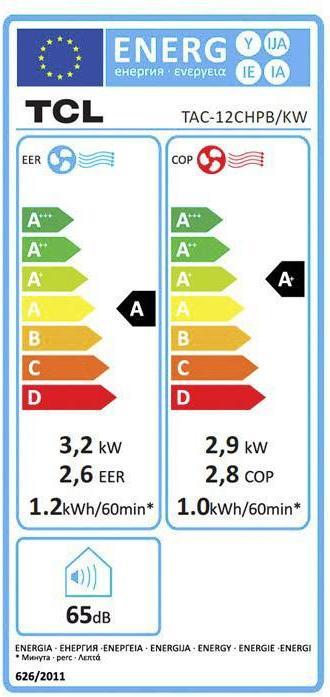 Energie-Label EMZ Mobiles Klimagerät 11000 BTU (35 m², 11000 BTU/h)