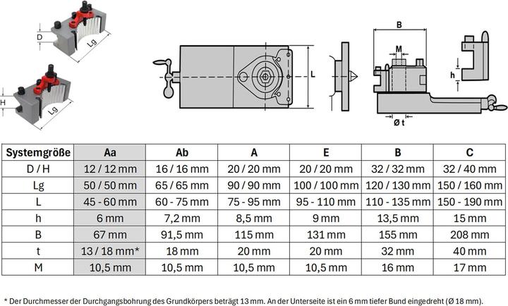 Image du produit Paulimot Schnellwechsel-Stahlhalter-Set