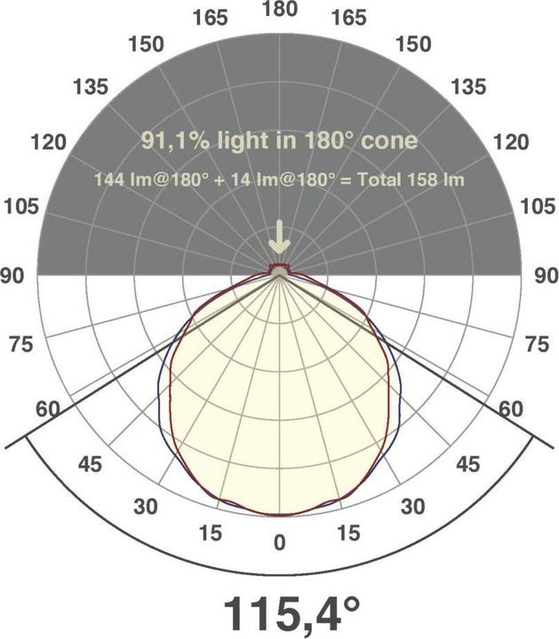 Produktbild EVN ICSB6724302804 LED-Strip IP67 24V/DC (Rot, 500 cm, Indoor)