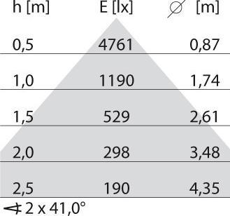 Produktbild PiL SL720+