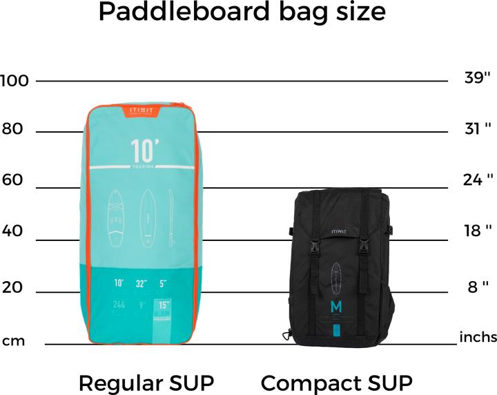 Actual product image Itiwit Rucksack fuer Stand Up Paddle aufblasbar Compact Polyester 30 l (30 l)