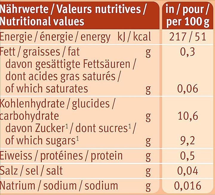 Nährwerte und Zutaten Holle Pouchy (100 g)