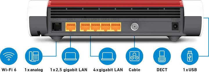 Immagine prodotto AVM FRITZ!Box 6660 Cable International