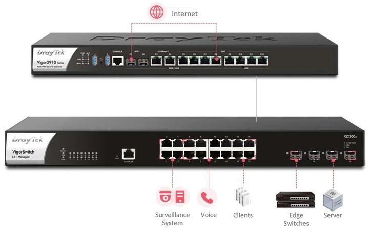 Produktbild Draytek VigorSwitch Q2200x (20 Ports)