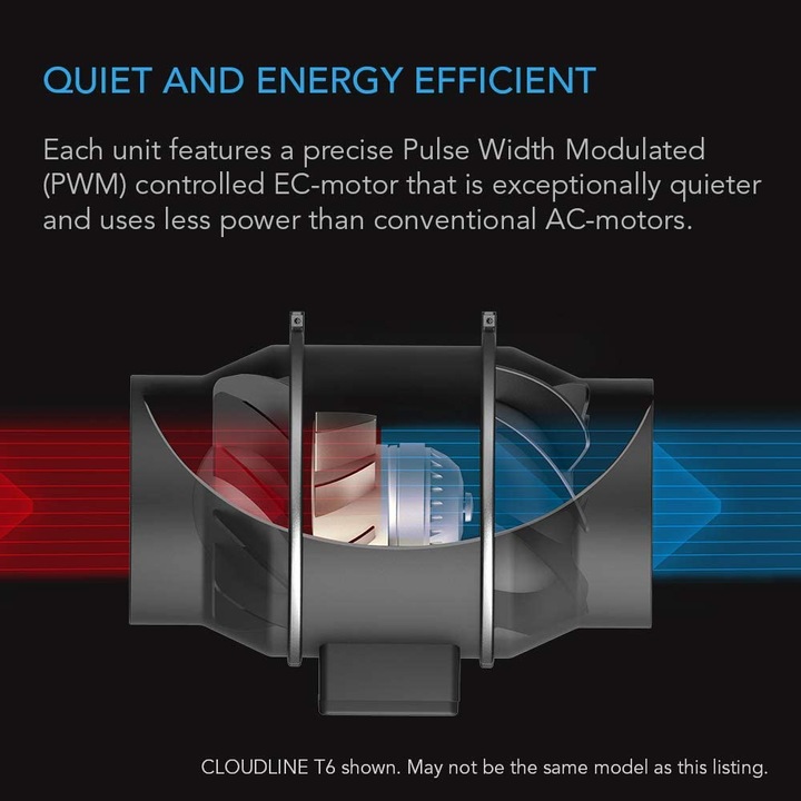 Actual product image AC Infinity Cloudline T6 (32 dB)