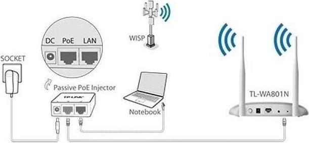 Produktbild TP-Link TL-WA801N