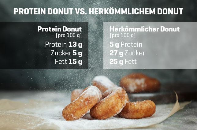 Produktbild Body Attack Protein Donut (60g) (Schoko, 1 Stk., 60 g)